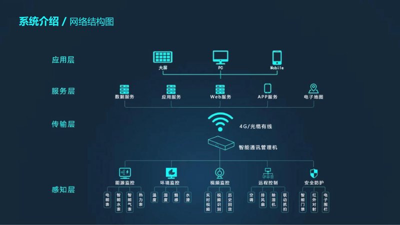 微信小程序开发：移动互联网时代的新星